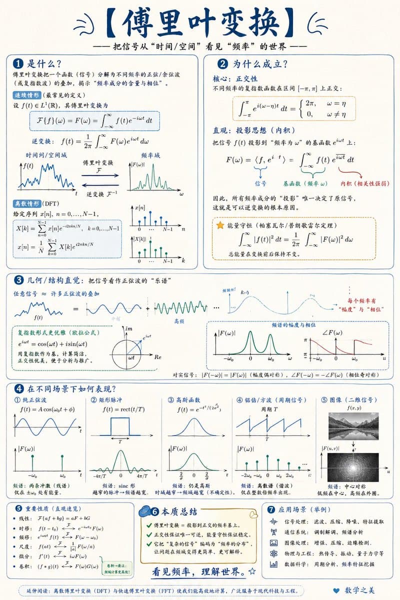 Mathematical Visualization Infographic Prompt preview image 2