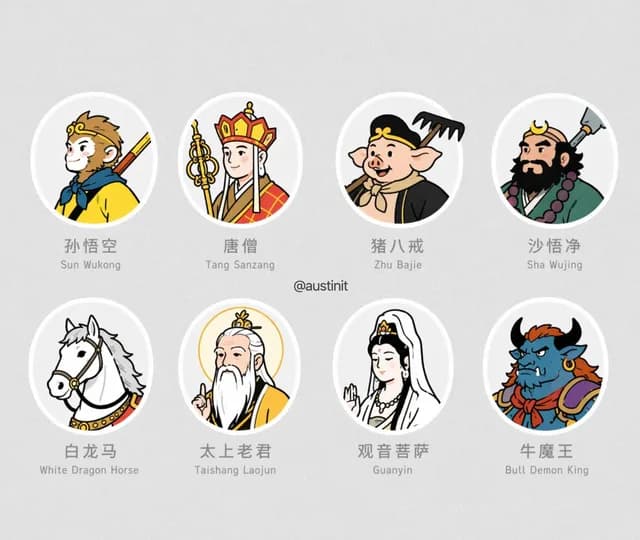 Journey to the West Avatar Grid preview image 1