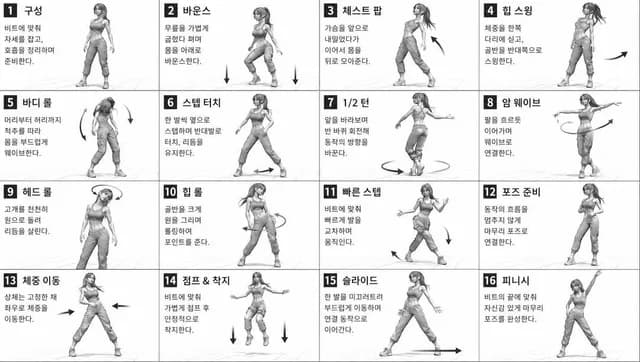 Dance Movement Reference Sheet preview image 1