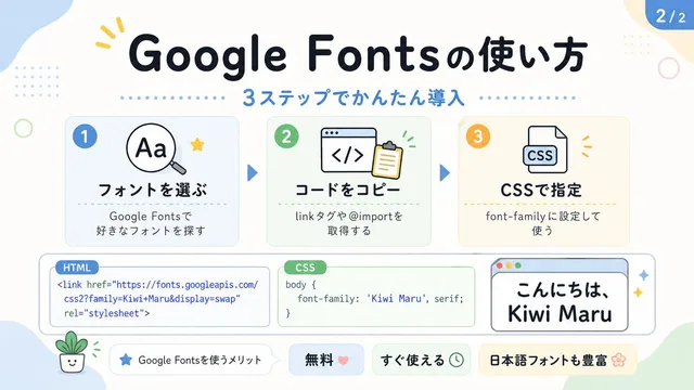 Cute Google Fonts Tutorial Infographic preview image 1